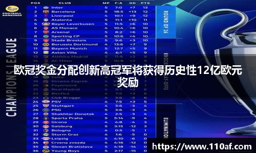 欧冠奖金分配创新高冠军将获得历史性12亿欧元奖励